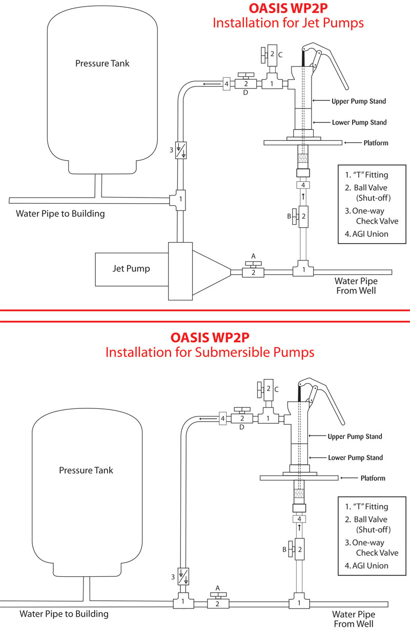 oasis wp2p drawing